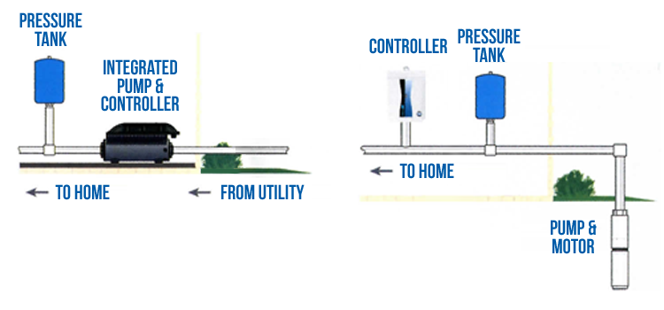 Technical Pump - Constant Pressure Diagram